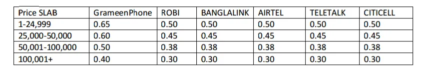 Mask SMS pricing