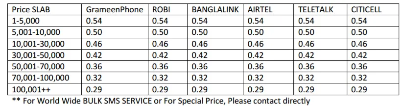 Non-mask SMS pricing